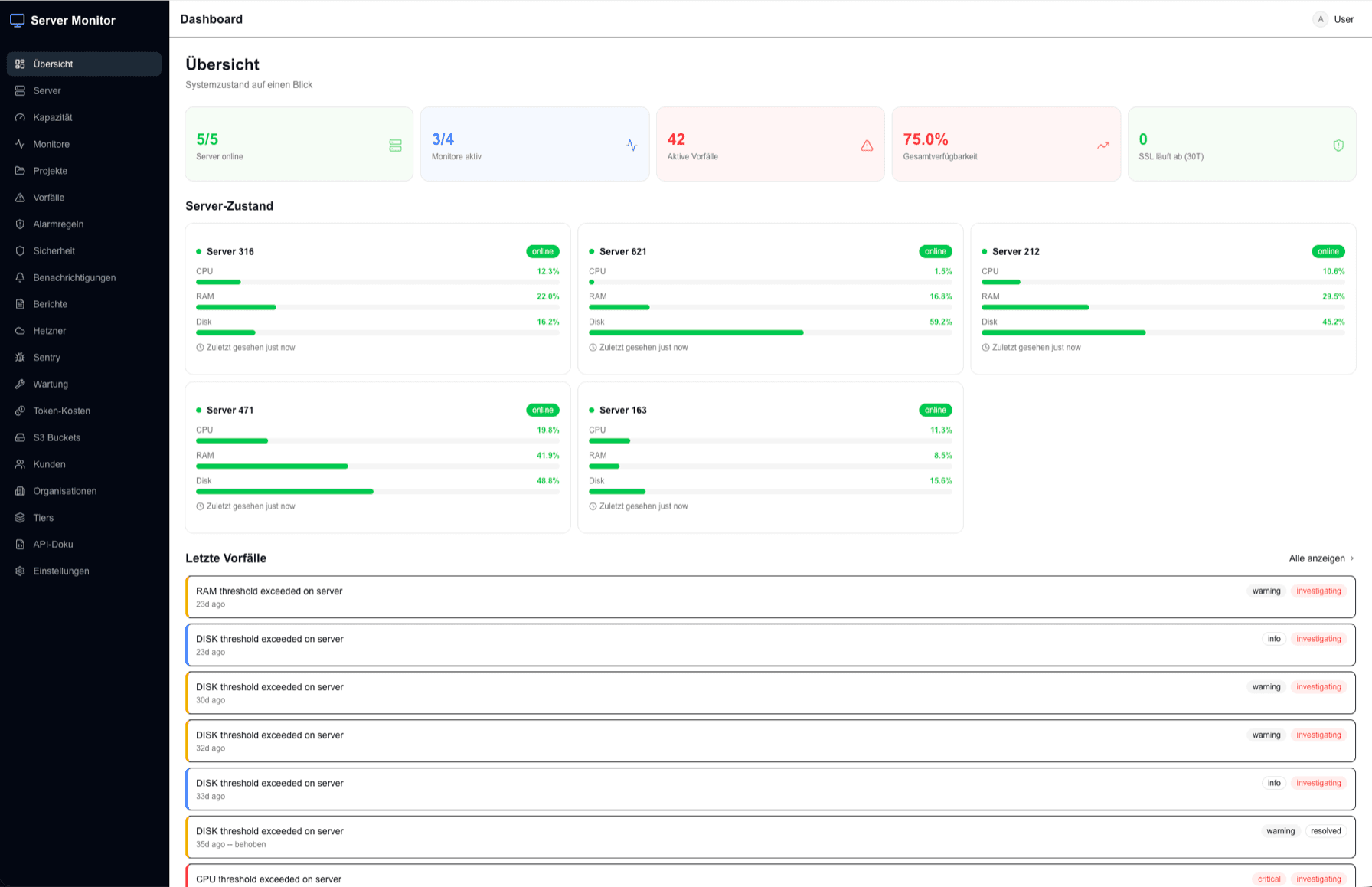 Server Monitor — Dashboard mit Server-Zustand, Metriken und Vorfällen