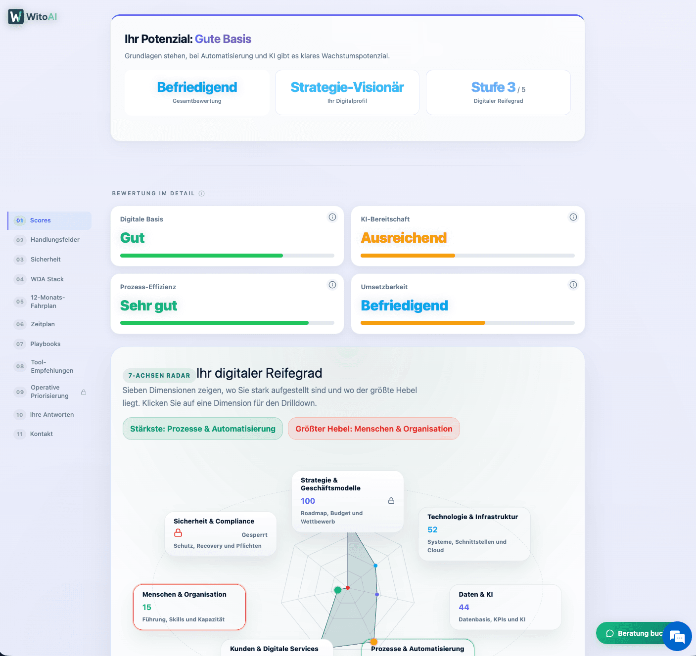 WDA-Ergebnis: Digital-Score, Digitalprofil und digitaler Reifegrad