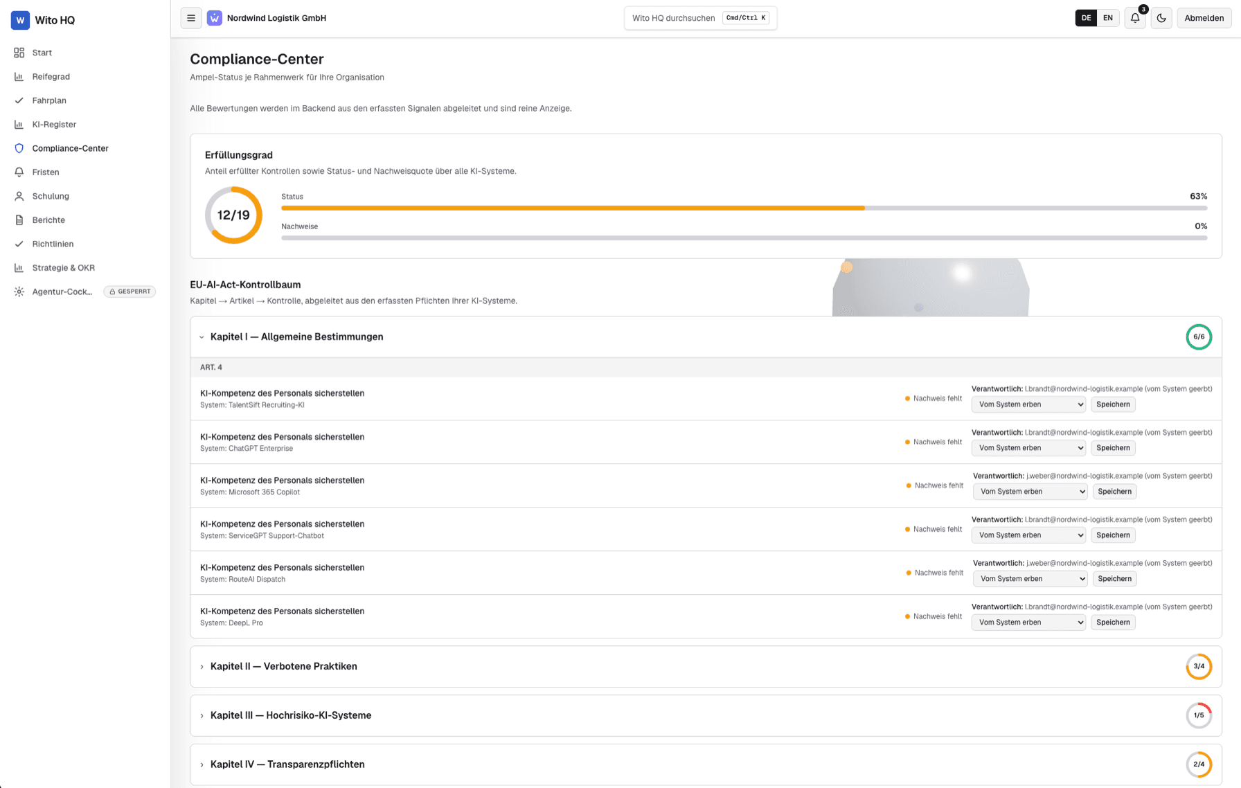 Wito HQ — Compliance-Center mit EU-AI-Act-Kontrollbaum, Erfüllungsgrad und Verantwortlichkeiten